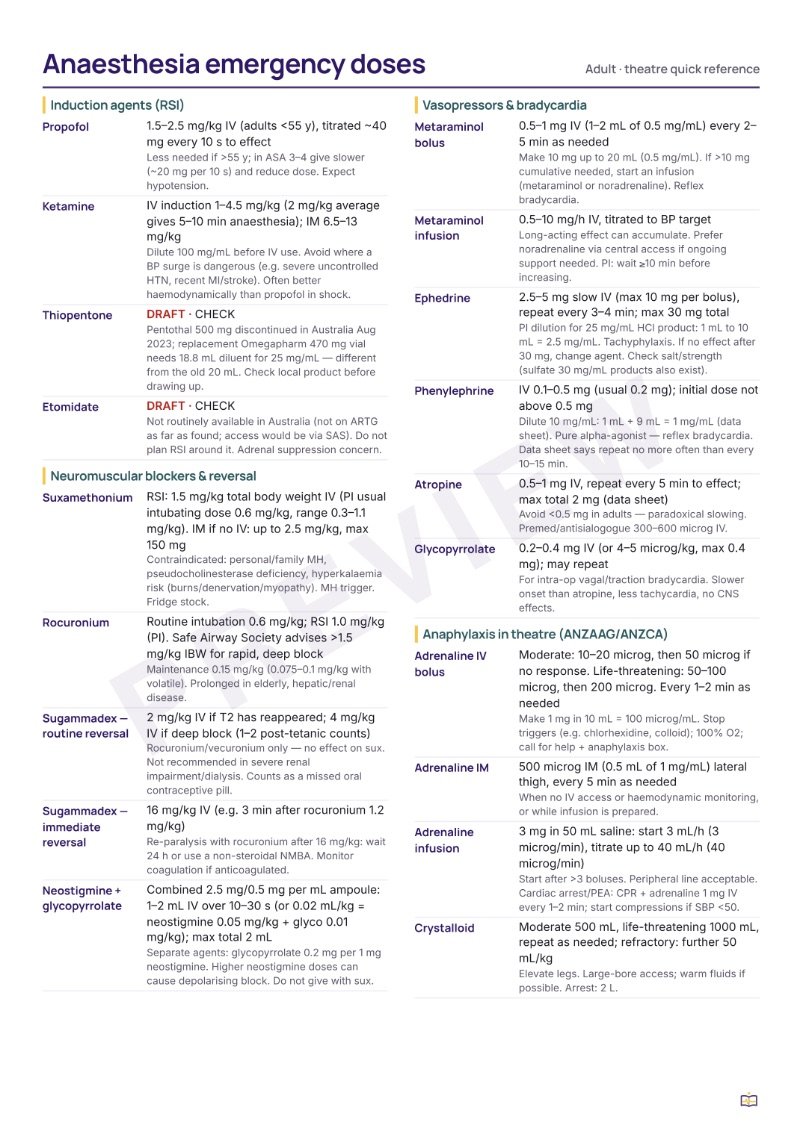 Anaesthesia emergency doses card preview 2