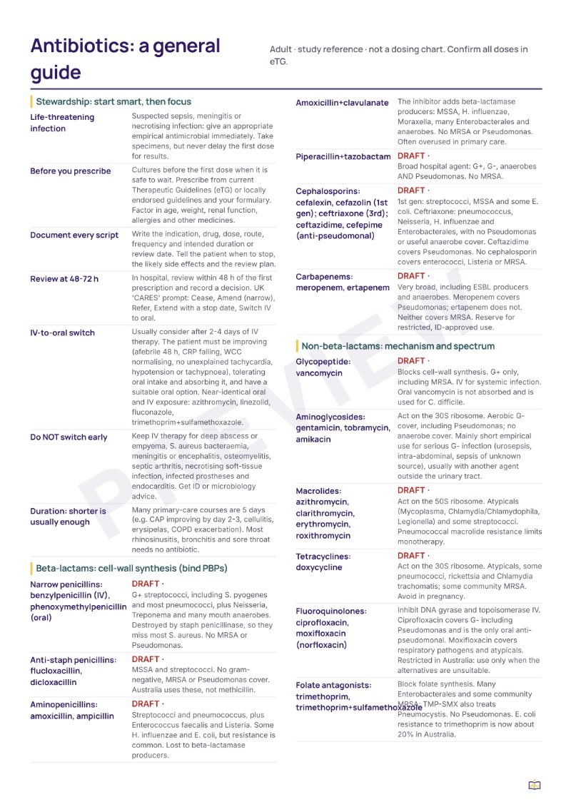 Antibiotics guide preview 2